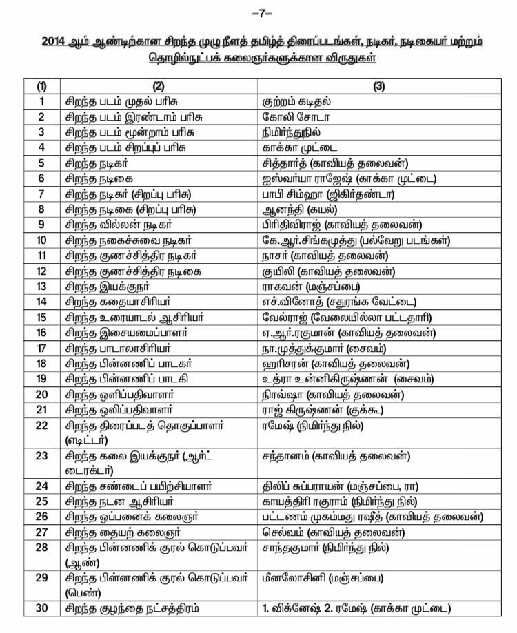 Tamil Nadu State Film Awards List From 2009 to 2014 | Chennai365